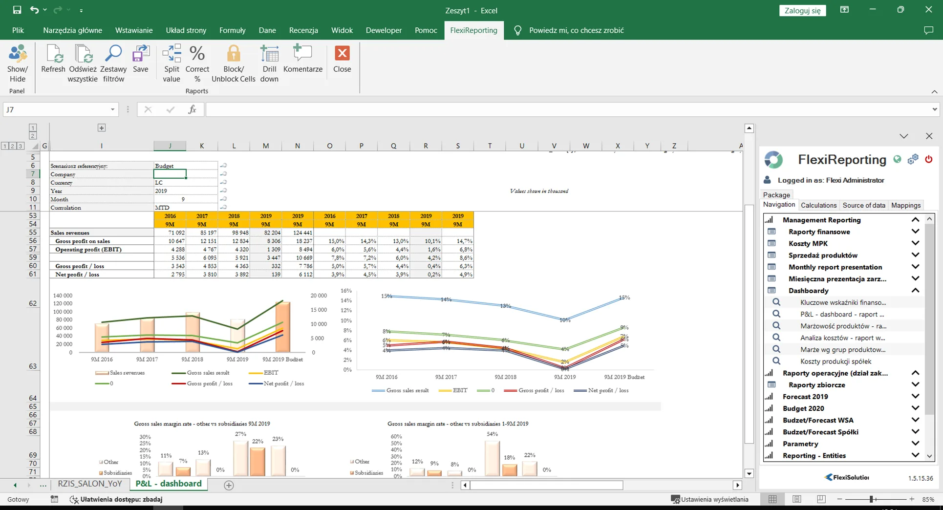 Przykładowy dashboard finansowy w systemie FlexiEPM