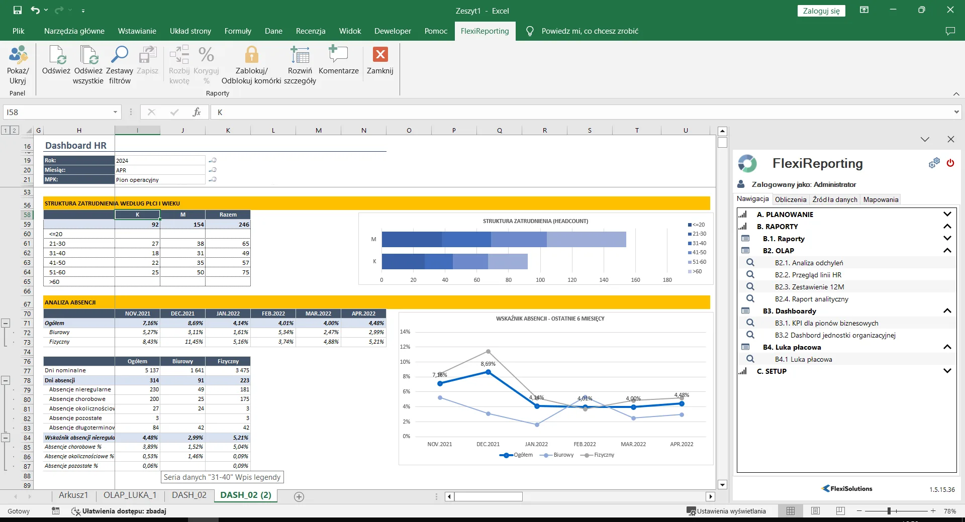 KPI HR w FlexiEPM