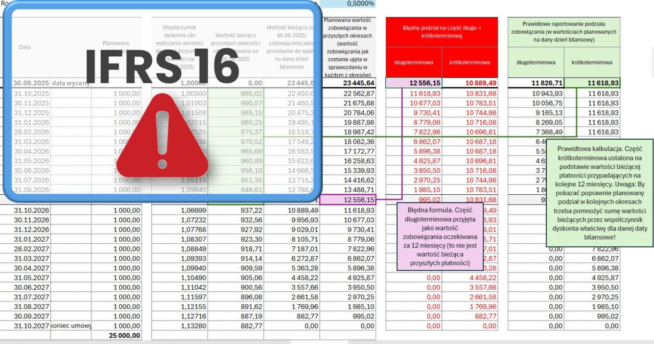 IFRS 16 – podział zobowiązania