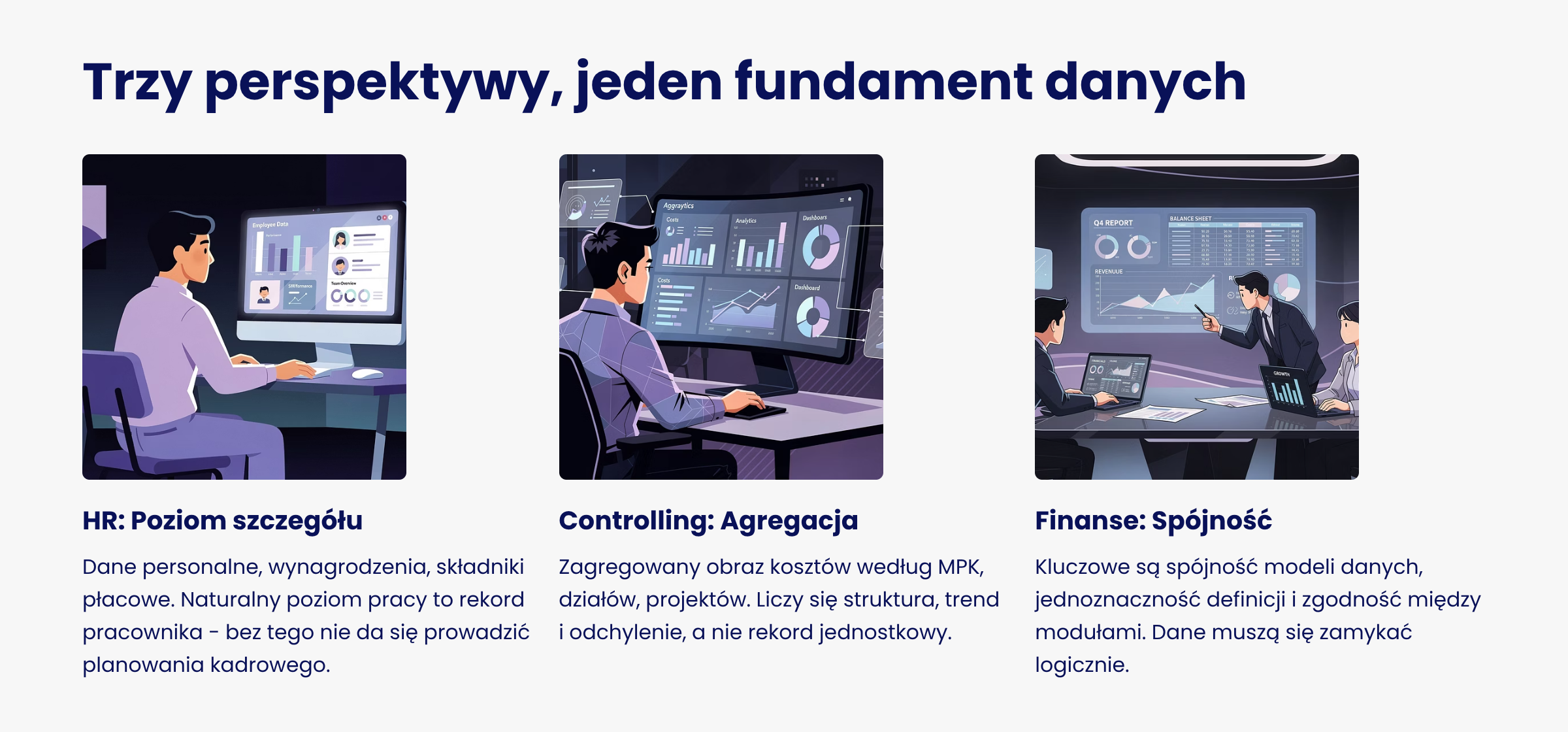 spójność danych HR controlling finanse