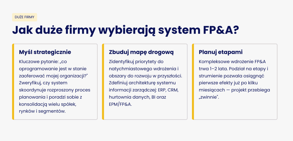 Jak FP&A łączy dane w dużej organizacji?